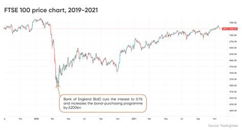 cheapest ftse 100 tracker.